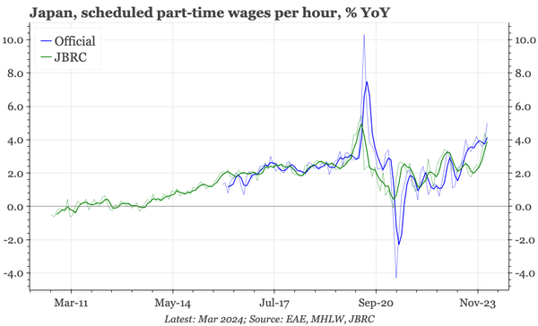 Japan – part-time wage growth at 5%