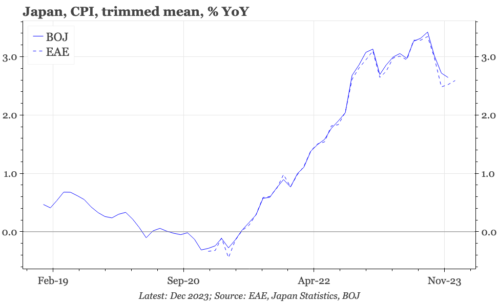 Japan - stable inflation