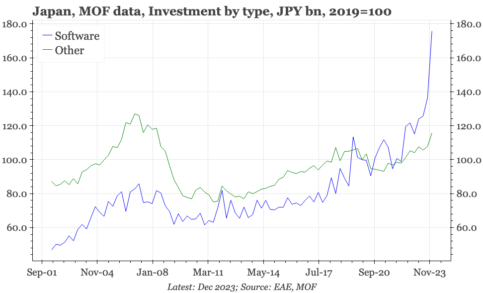 Japan – stronger capex