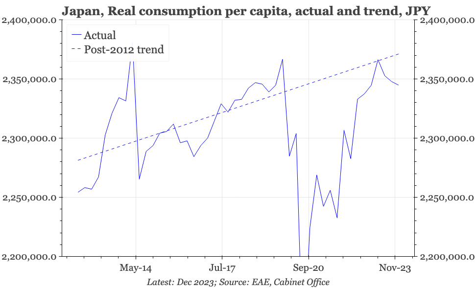 Japan – the good and bad of the GDP revision