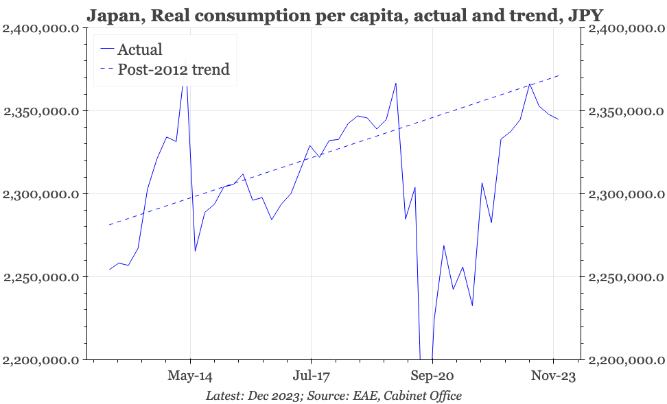 Japan  – the good and bad of the GDP revision