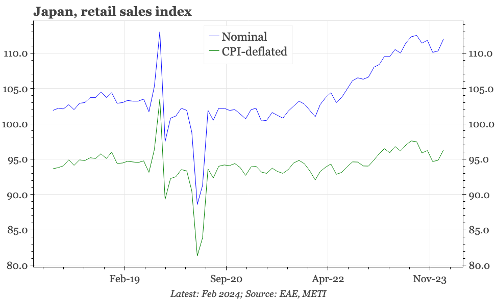 Japan – consumption ticks up