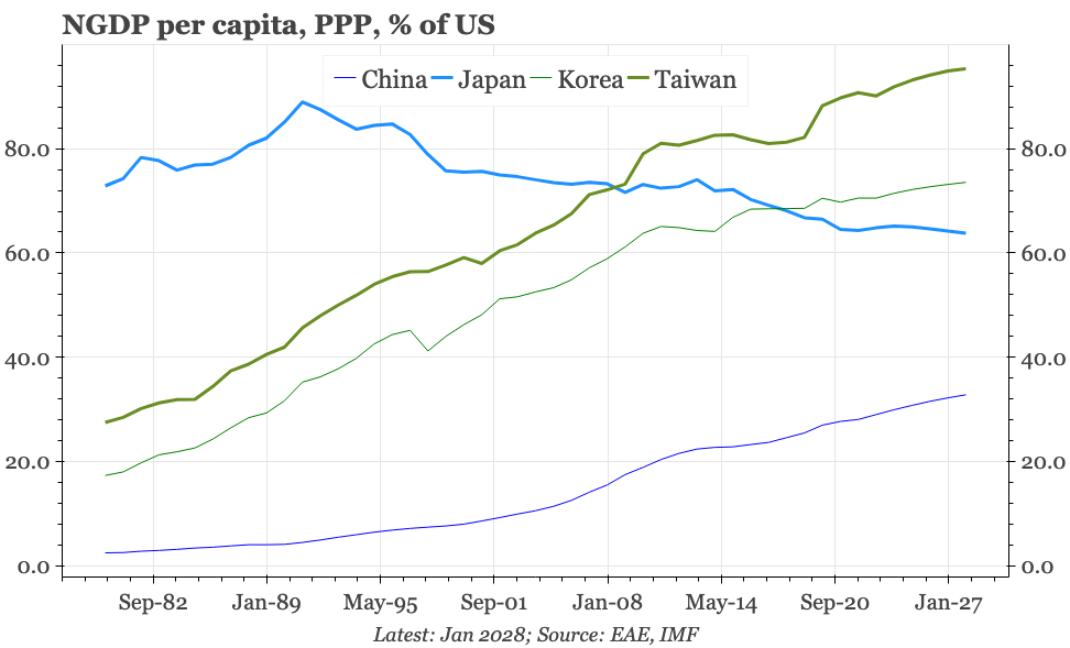 Taiwan – what voters should ask about the economy