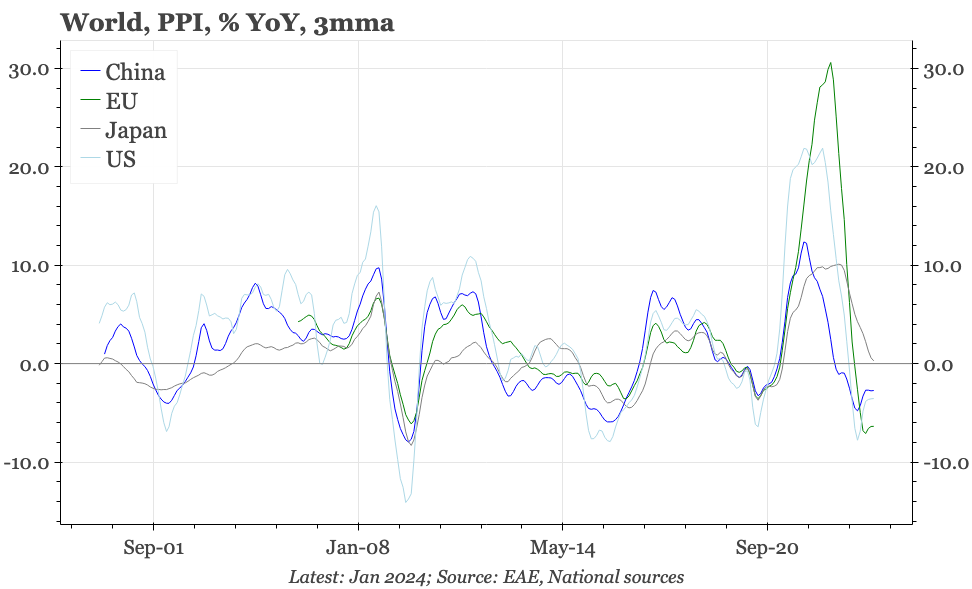 China – could it just be a cycle?