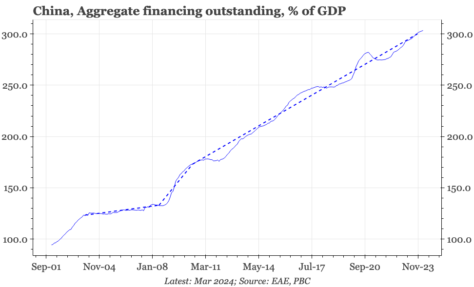 China – the end of the credit cycle?