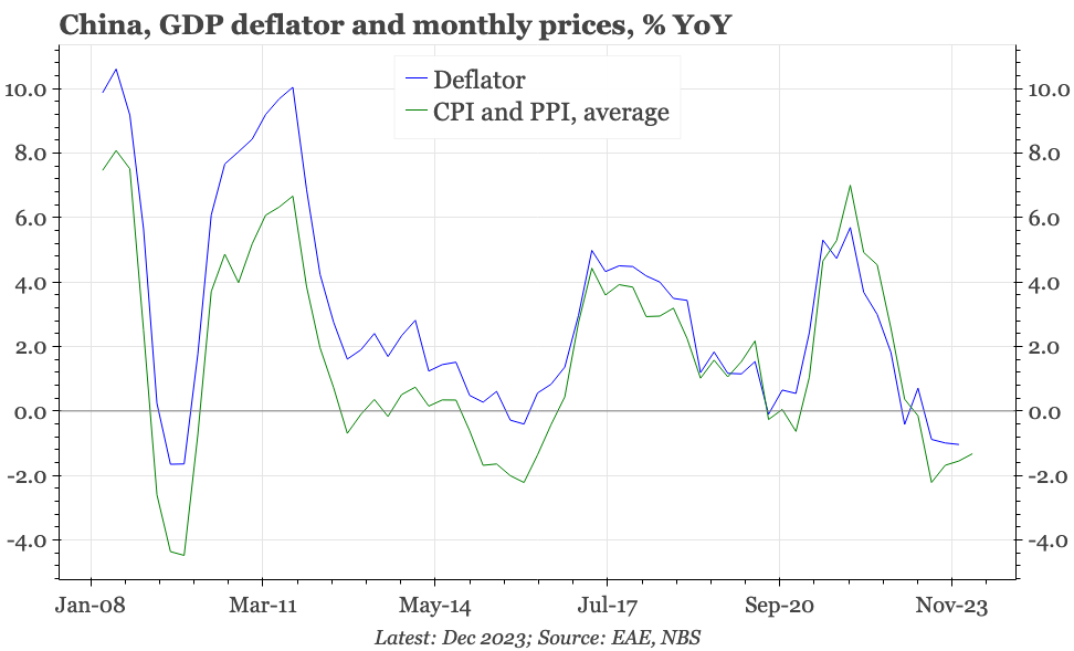 China – inflation trends unchanged