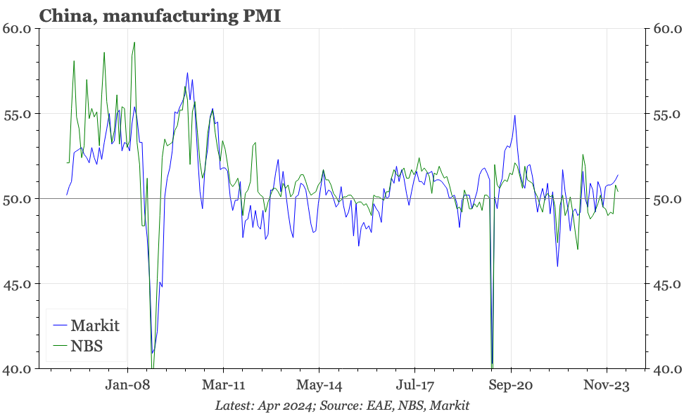 China – exports lift the PMI