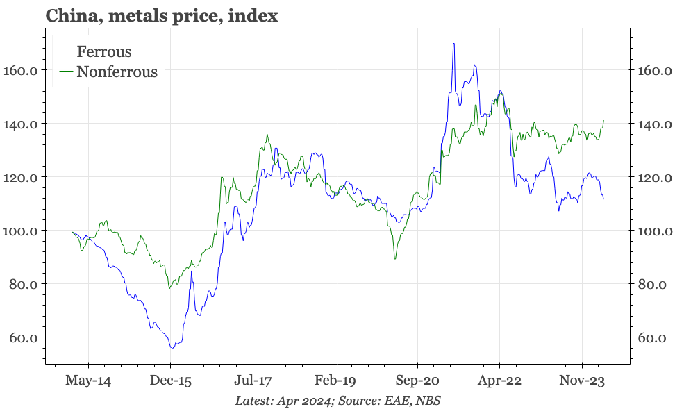 China – the gap in metals prices