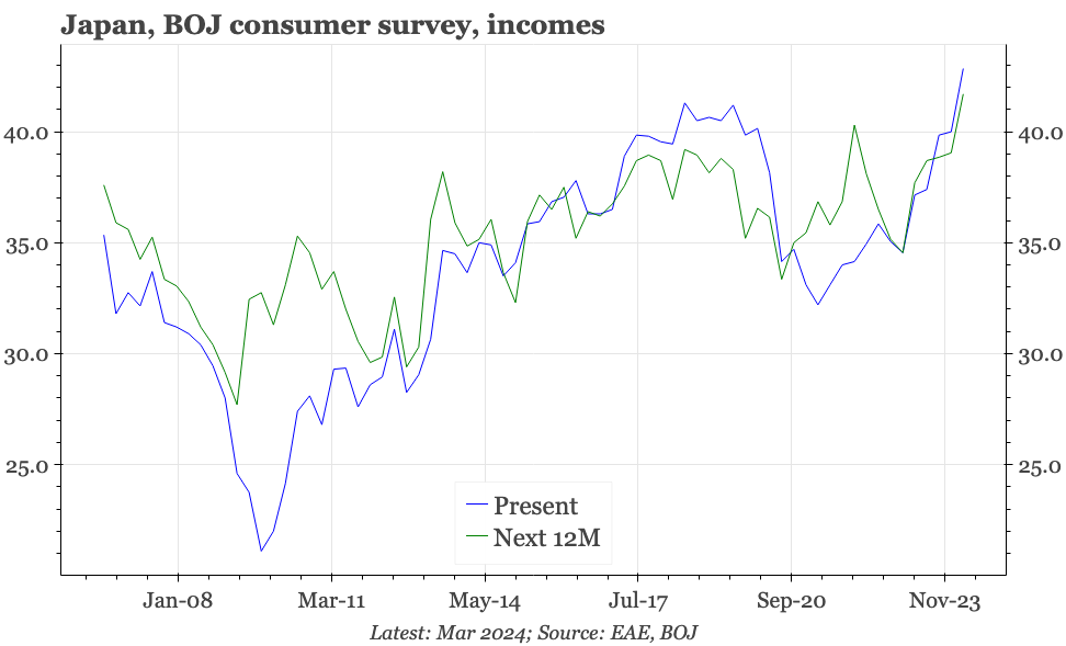 Japan – happier households