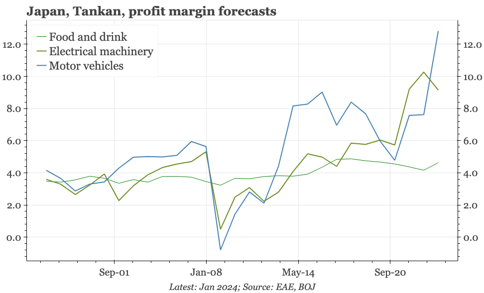 Japan – why isn't the JPY helping exports?