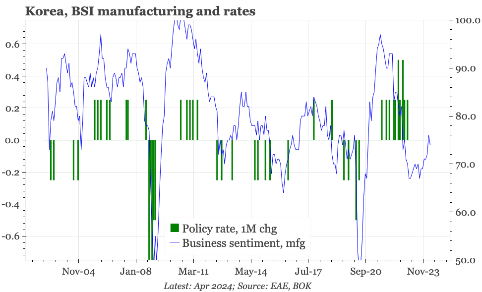 Korea – buying a bit more time