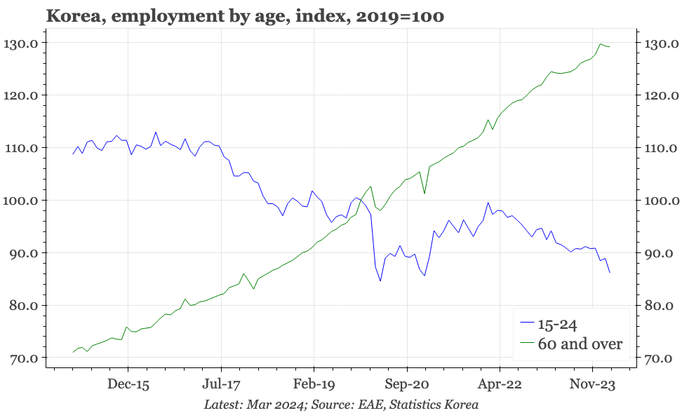 Korea – the ageing workforce