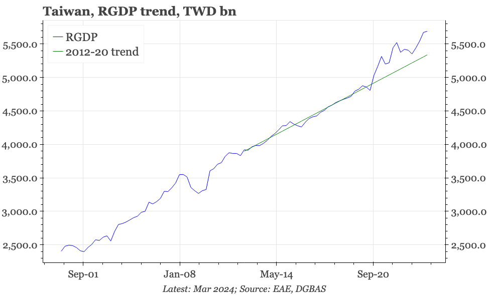 Taiwan – post-covid acceleration holds