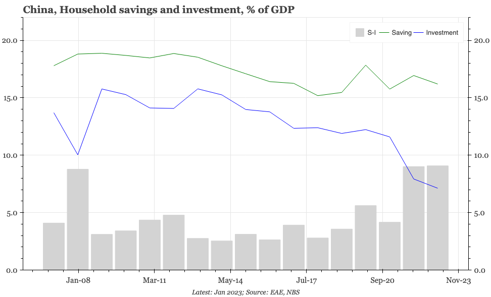 China – the buyers' strike in property