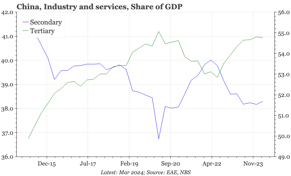 China – has anything really changed?