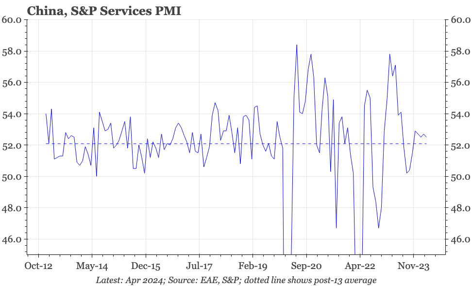 China – solid services growth