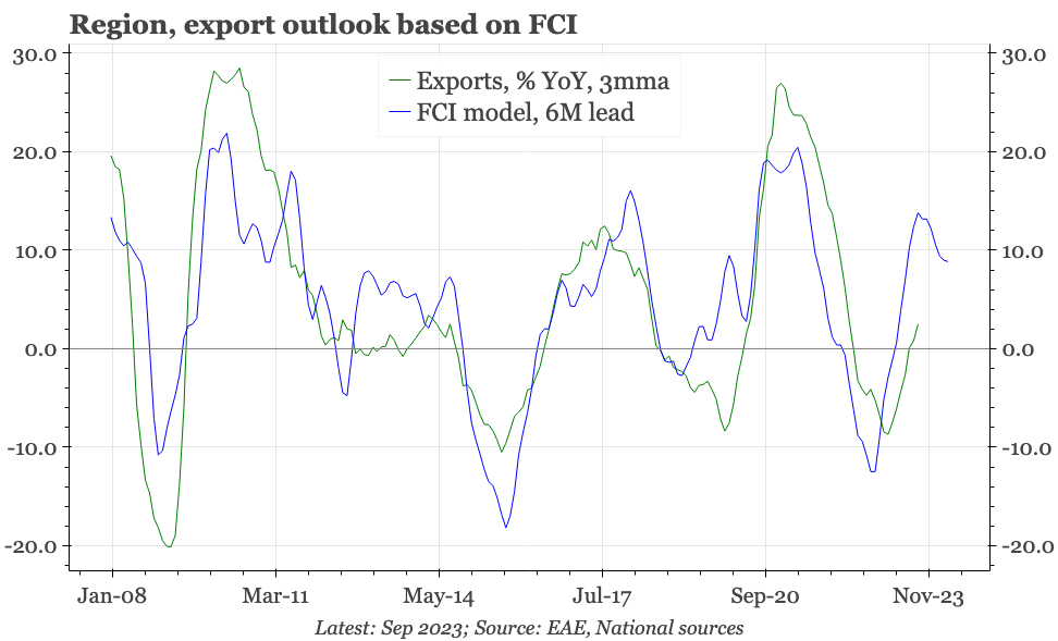 Region – monthly chart pack