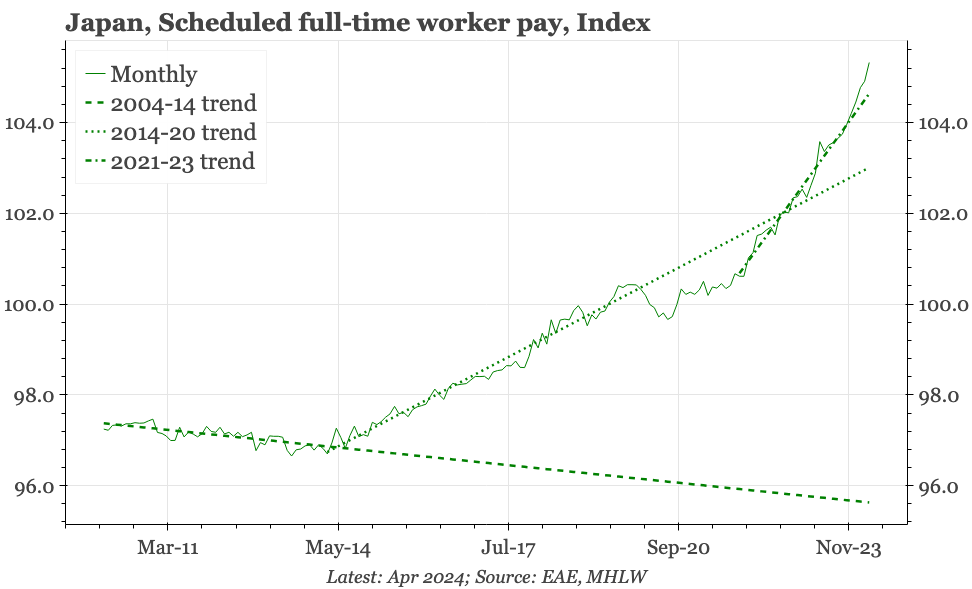 Japan – stronger wage growth, probably