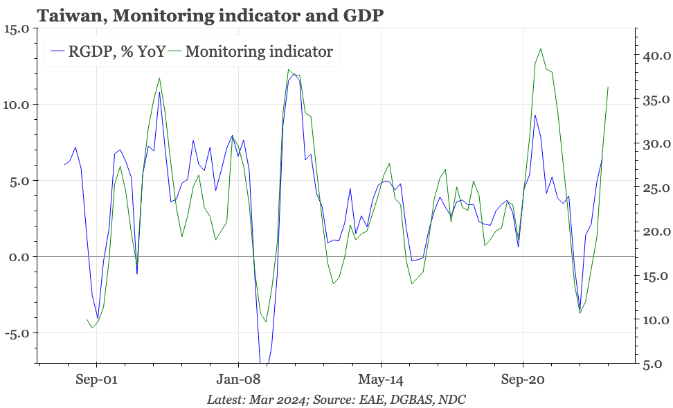 QTC: Taiwan – as strong as it gets