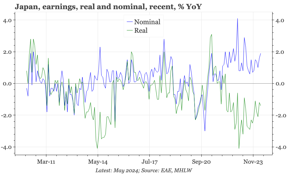 Japan – taking stock