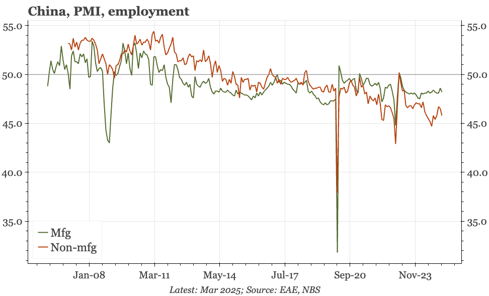 China – muddling through at risk from tariffs