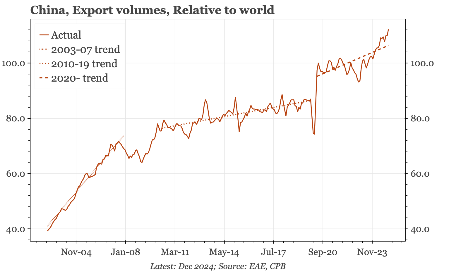 China – three post-tariff themes