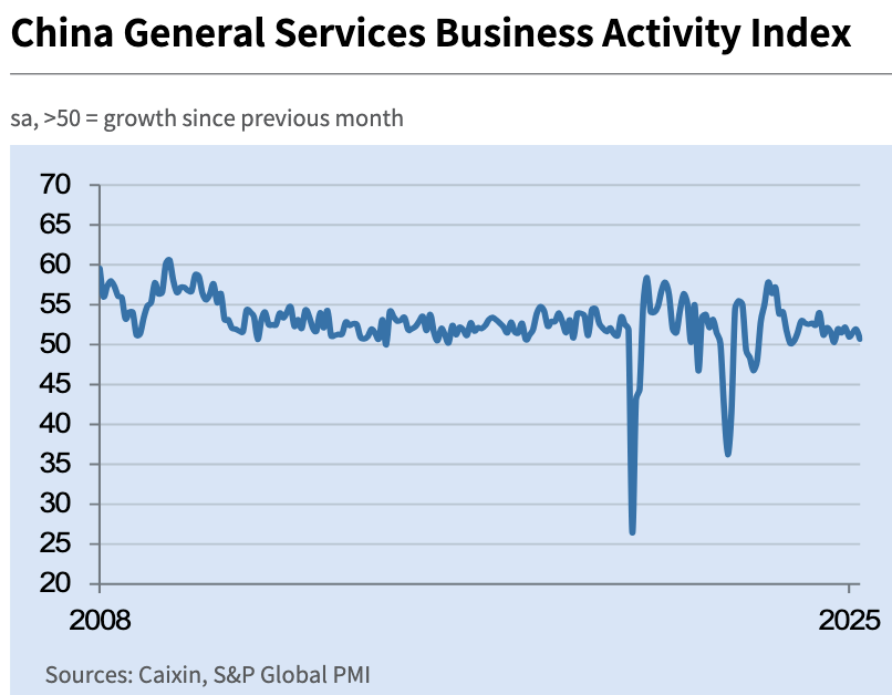 China – service business confidence near all-time lows