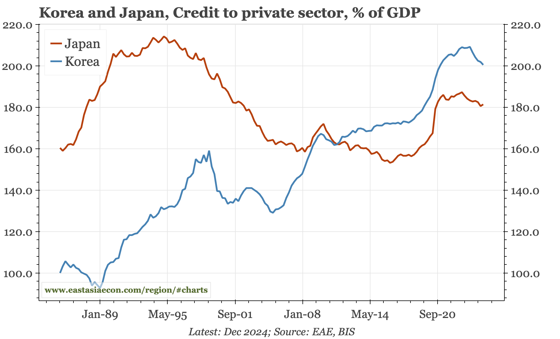 Korea – also struggling with the lessons of Japan