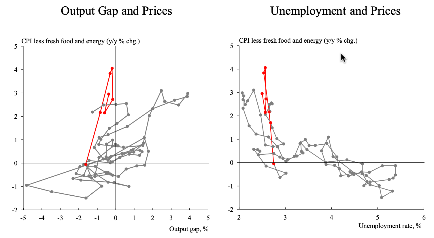 Japan – Himino's upside and downside risks