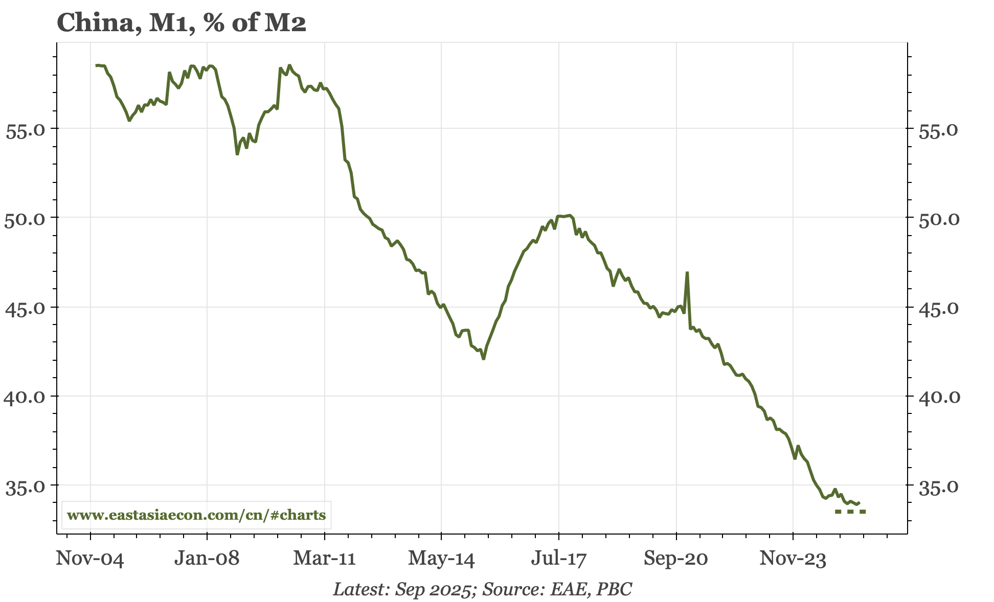 China – incrementally encouraging