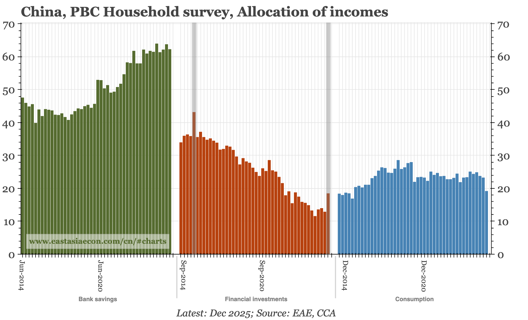 China – shifts in financing, but not quite what is wanted