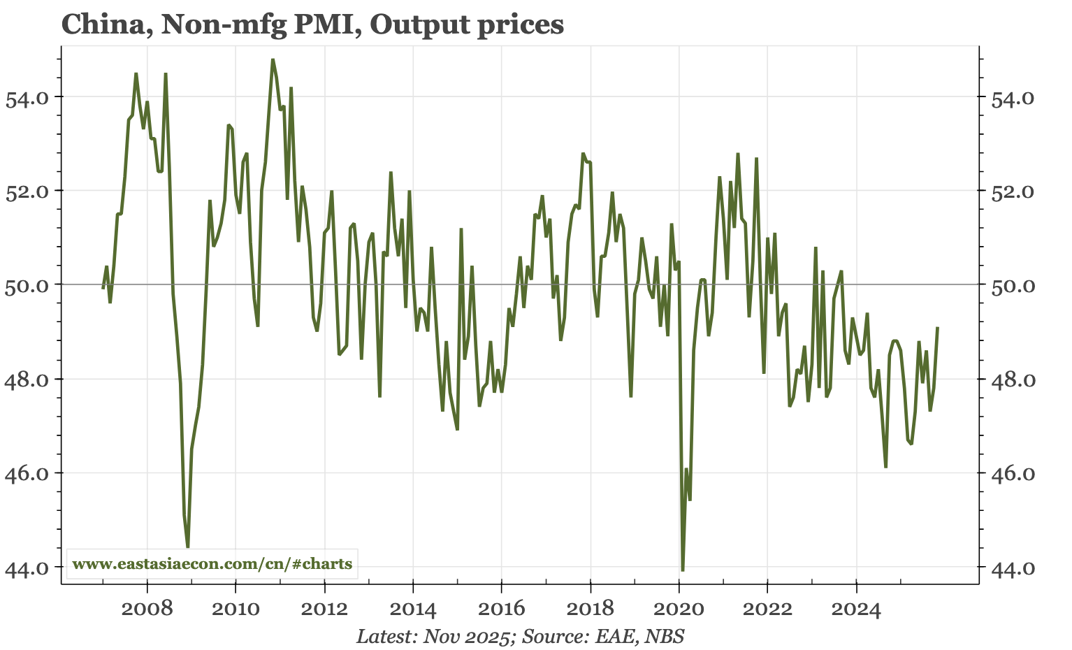 China – more data puzzles