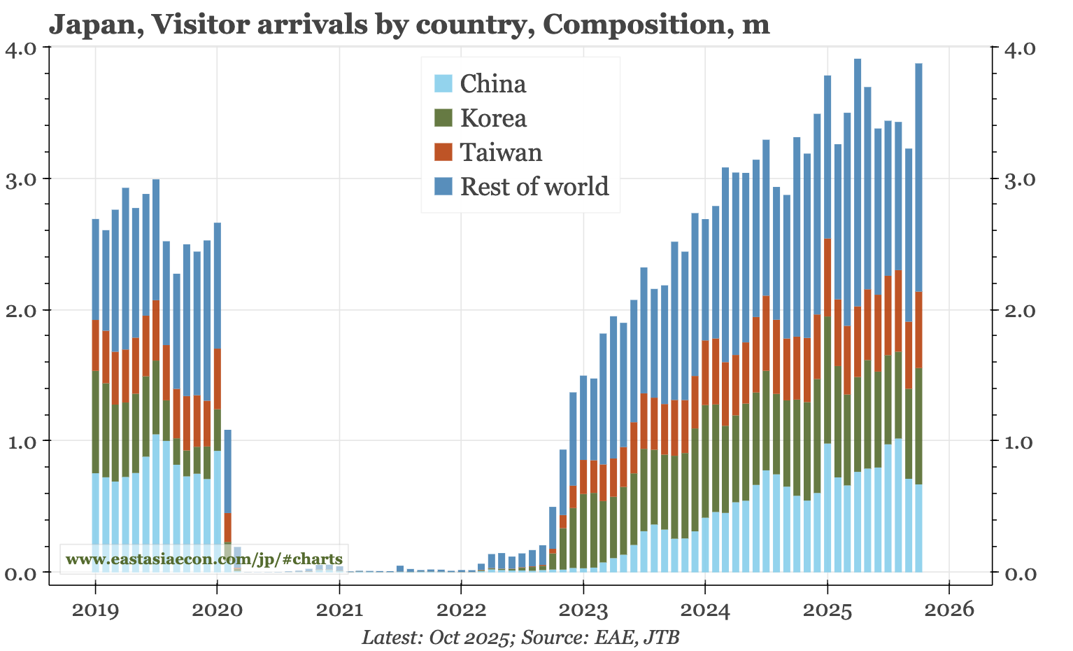 Last week, next week