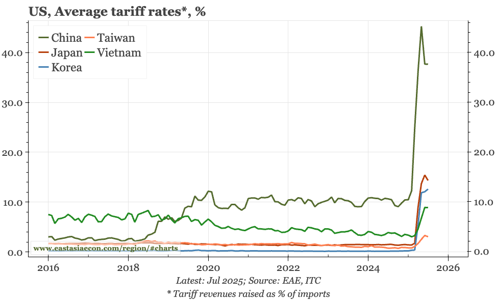 Last week, next week