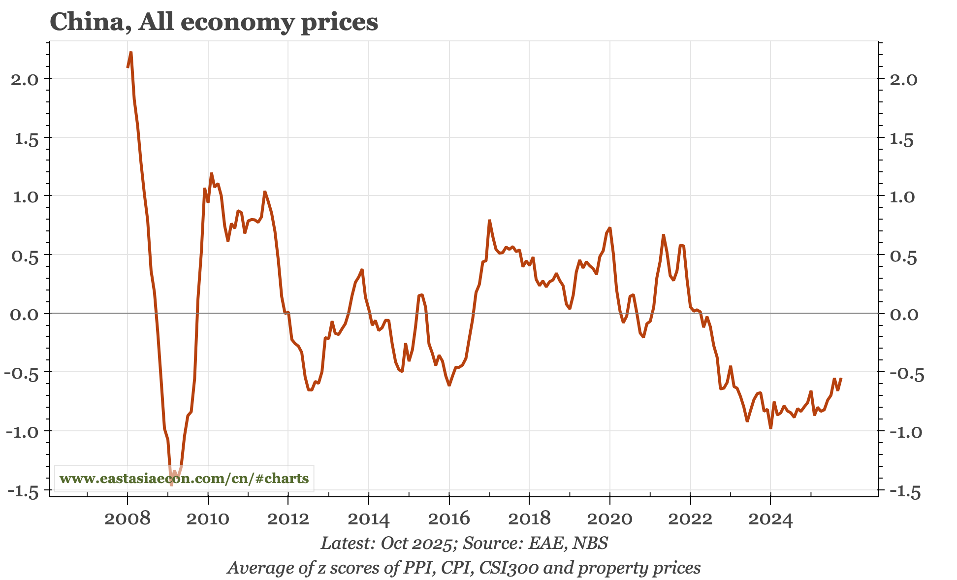 China – not yet soft enough