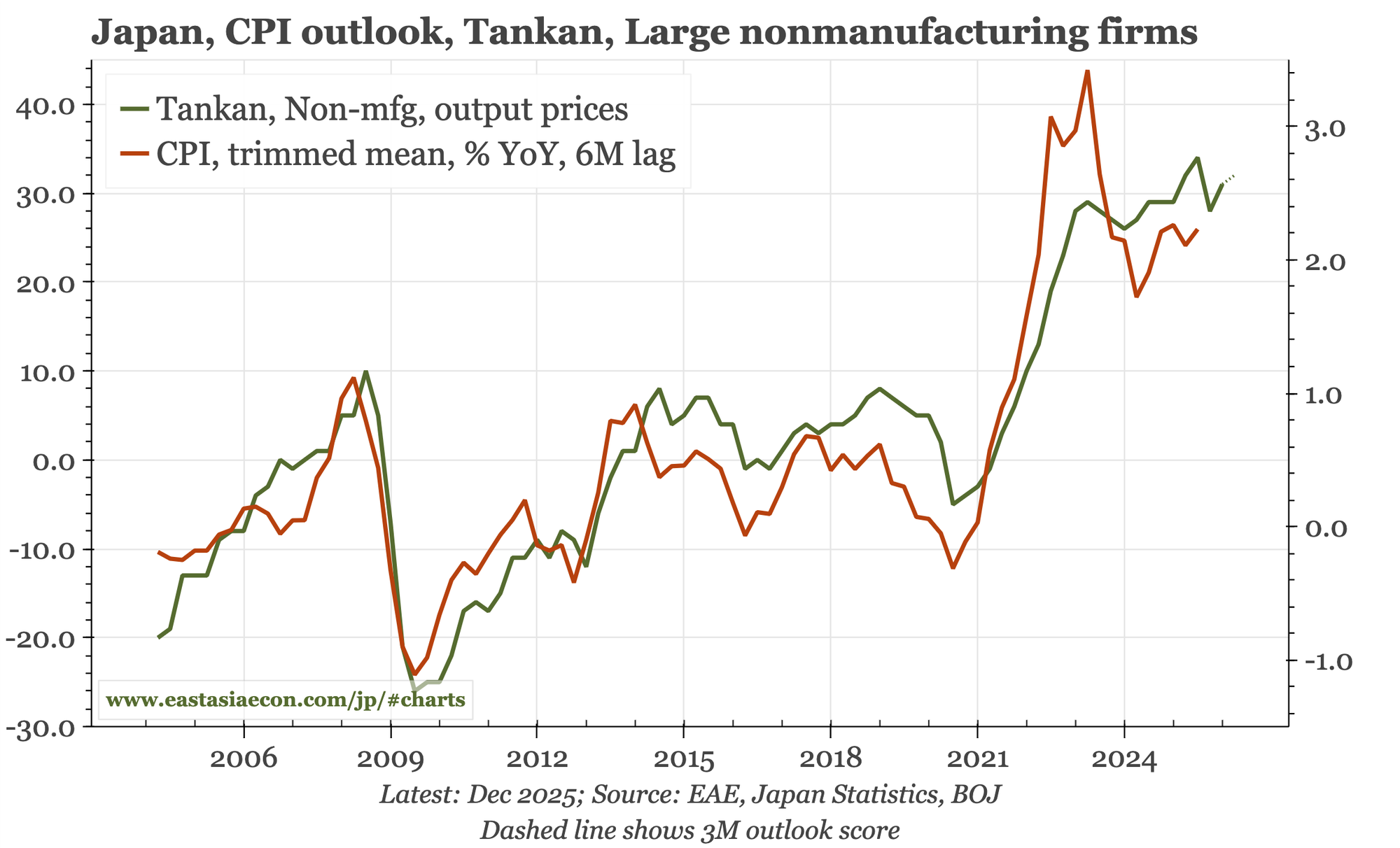 Japan – a strong Tankan