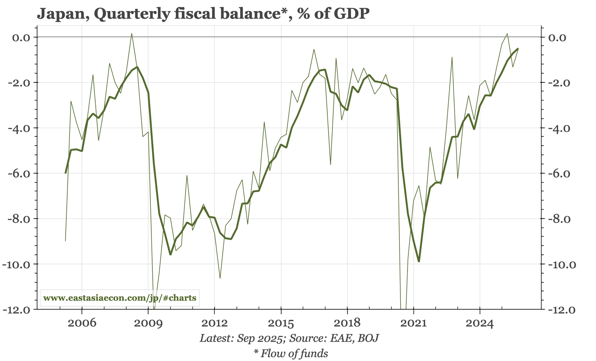 Japan – strong cycle and savings