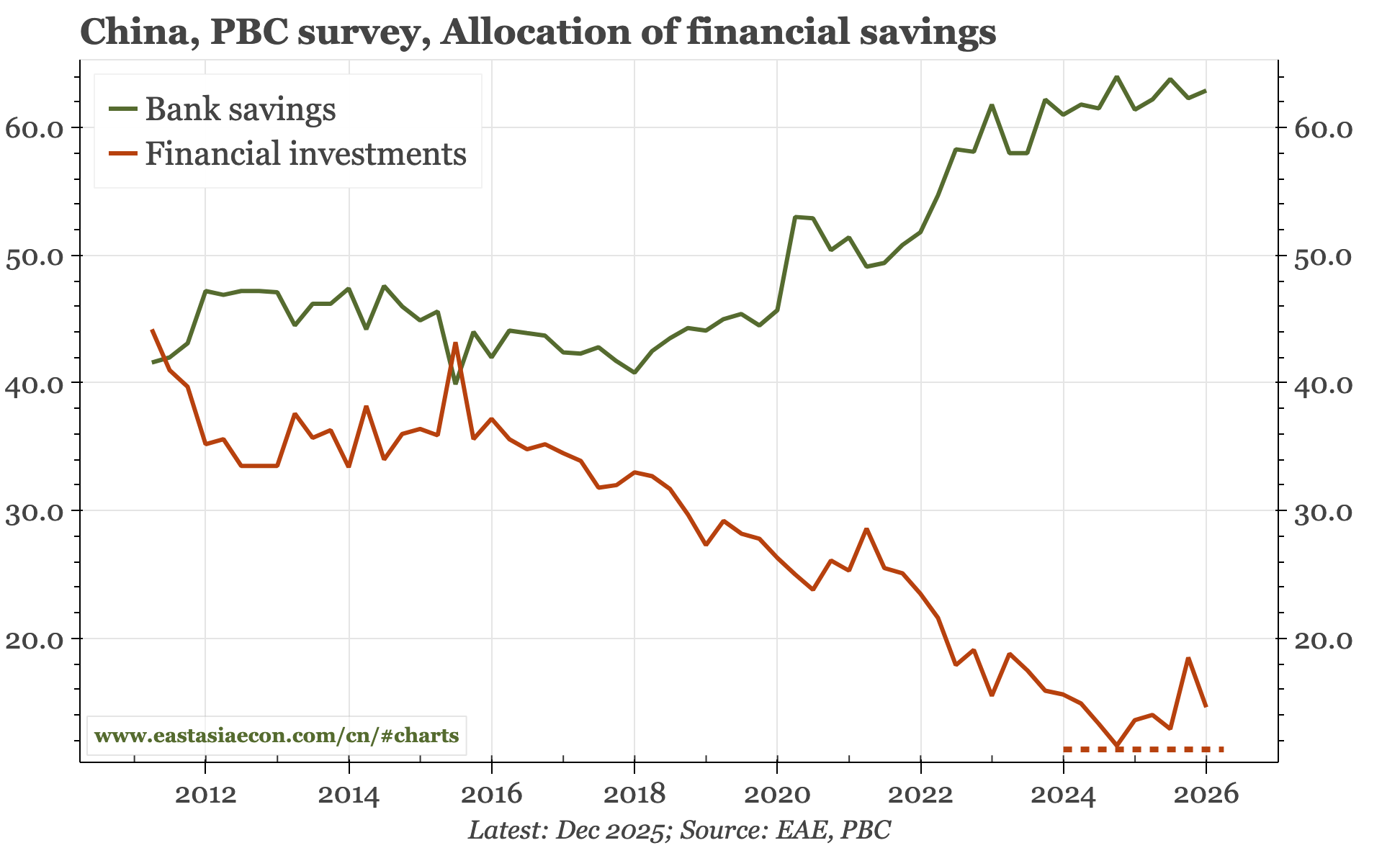 China – the end of the flight to safety