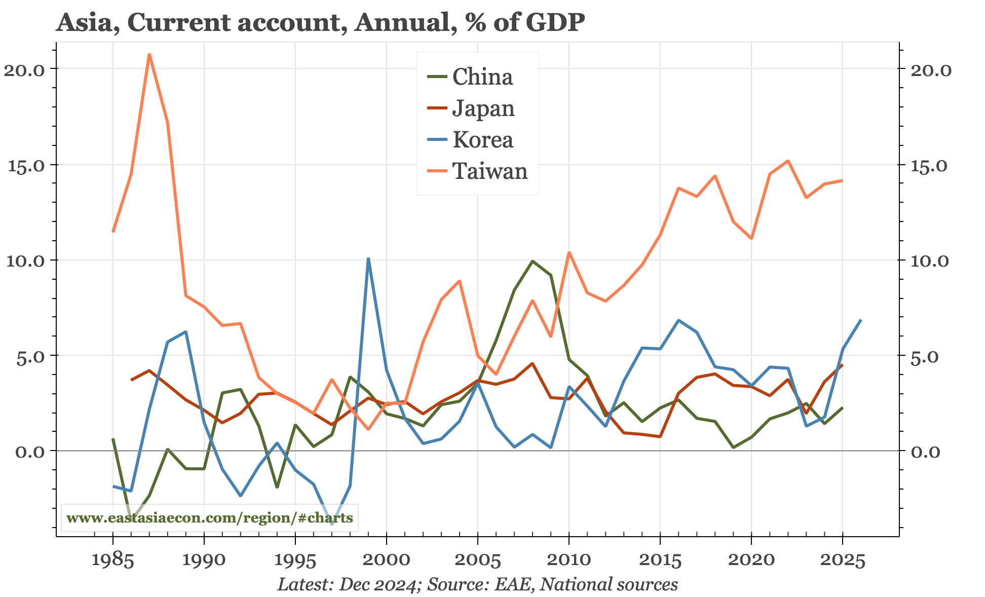 Last week, next week