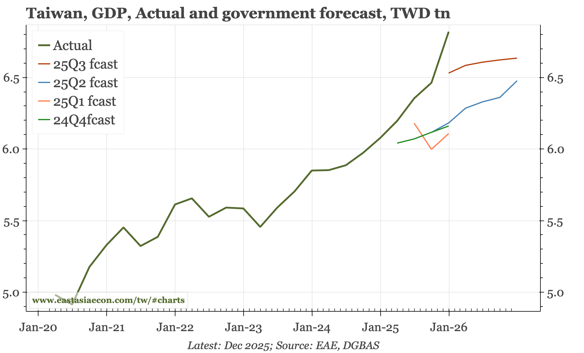 Last week, next week