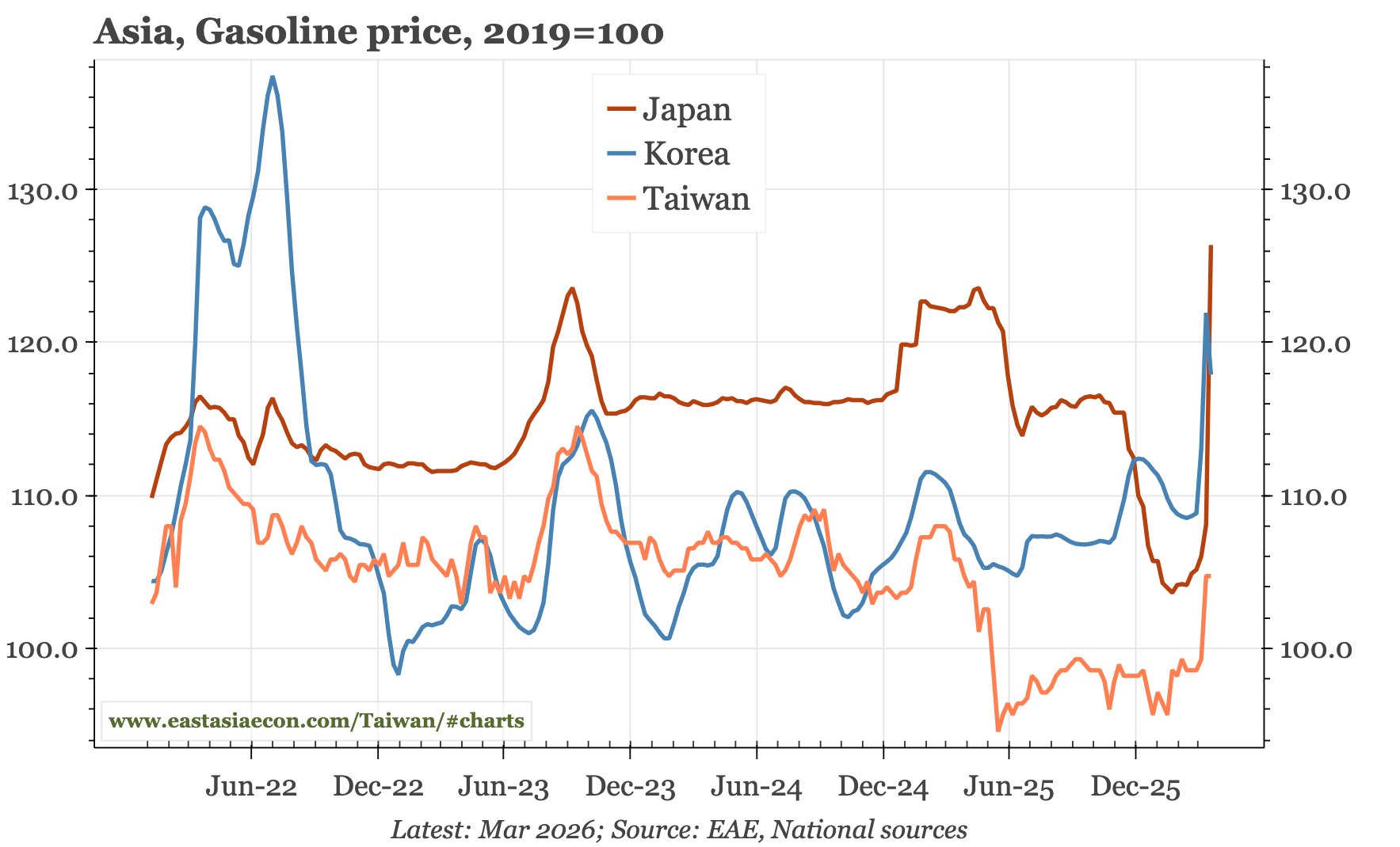 Last week, next week