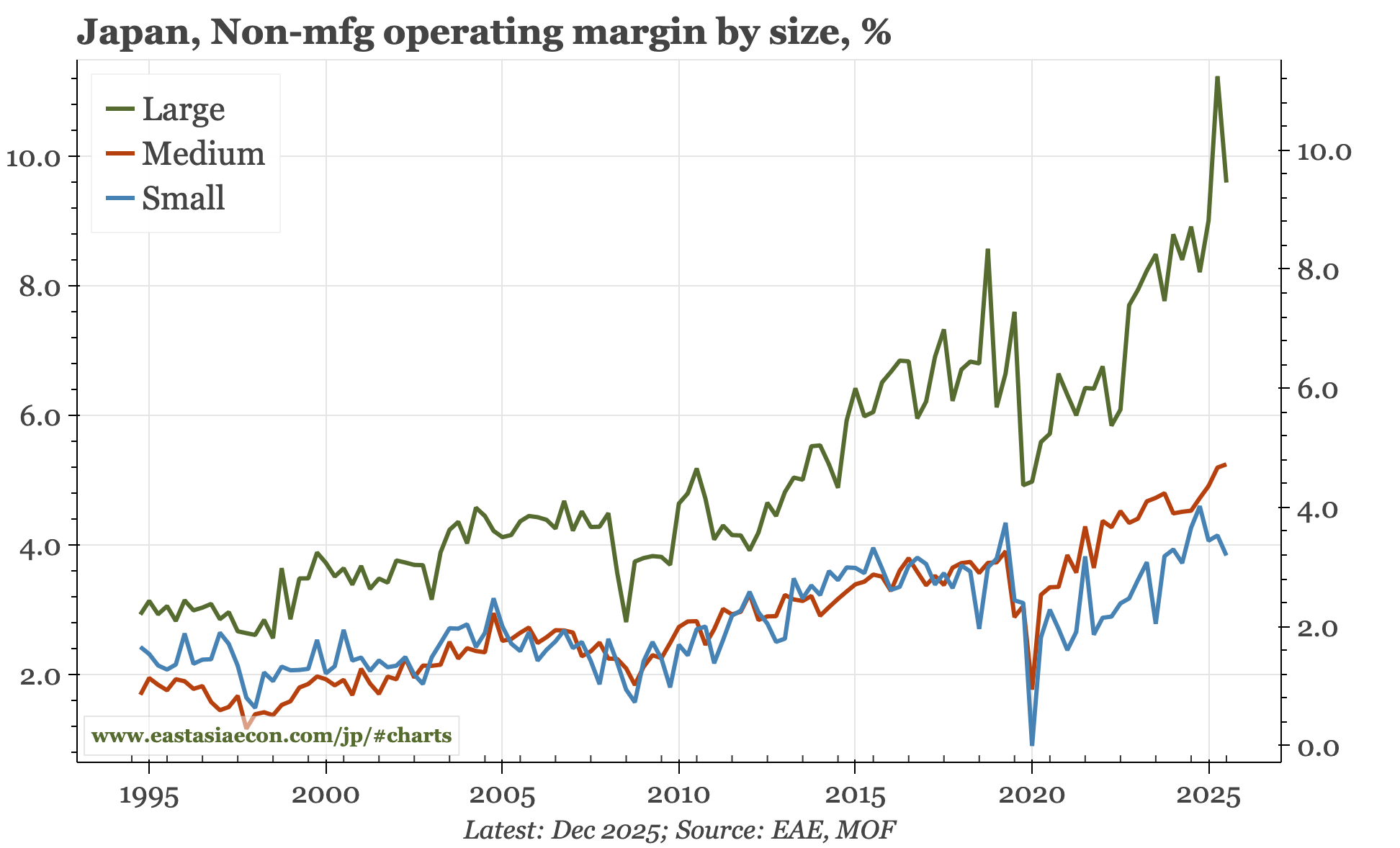Japan – profits and capex strong