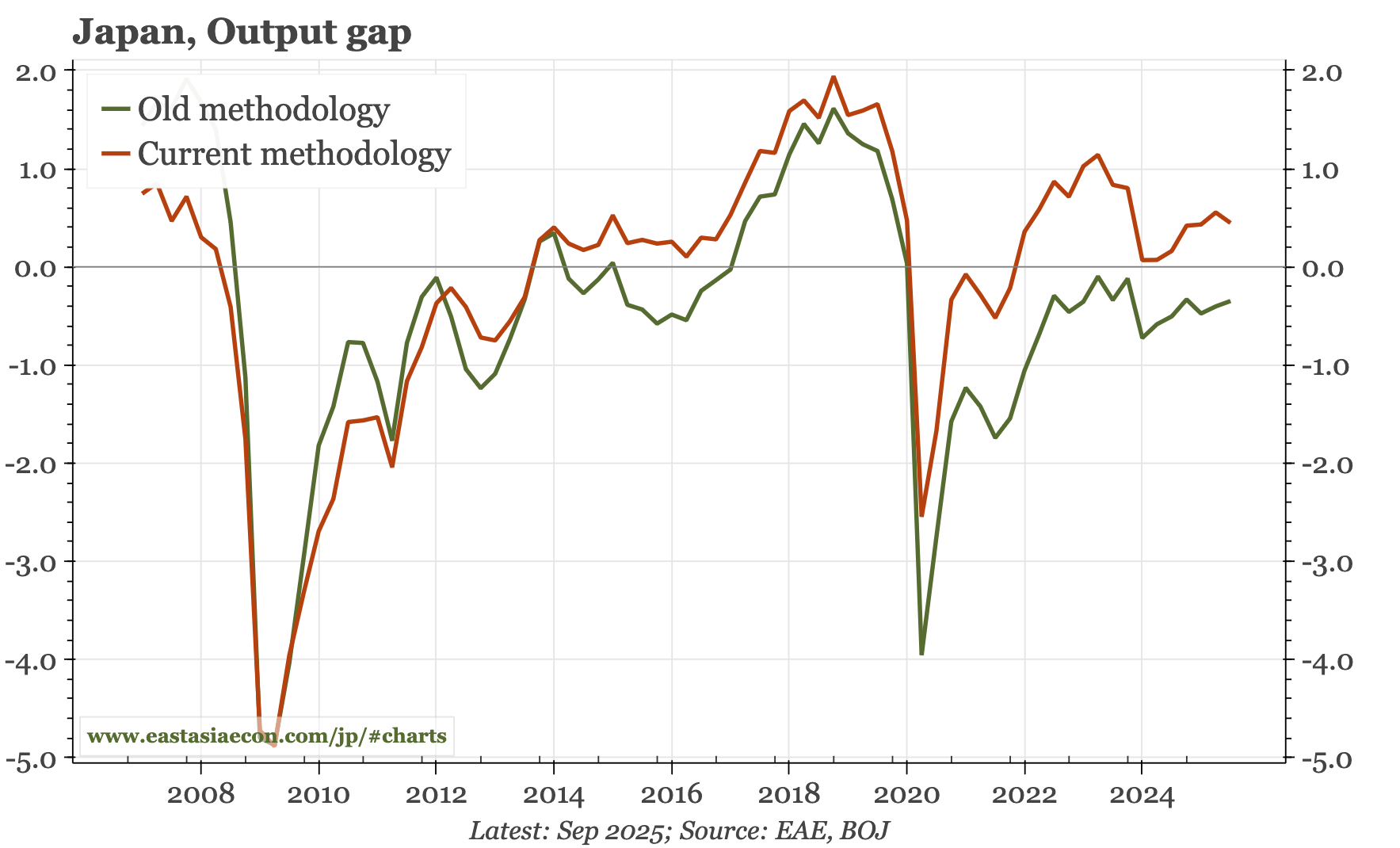 Japan – more hints of upside risks to inflation