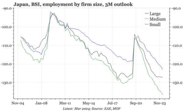 Japan – long- and short-term corporate sentiment