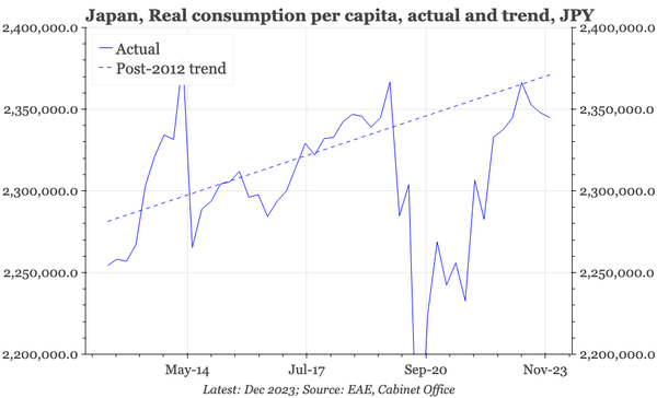 Japan  – the good and bad of the GDP revision