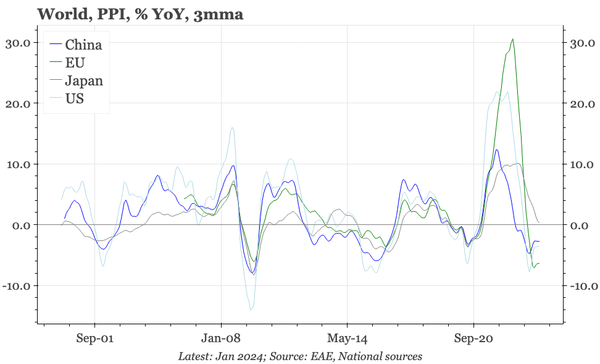 China – could it just be a cycle?