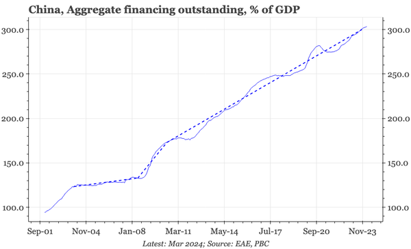 China – the end of the credit cycle?