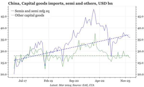 China – importing only semi