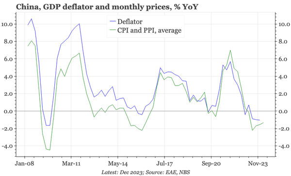 China – inflation trends unchanged