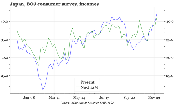 Japan – happier households